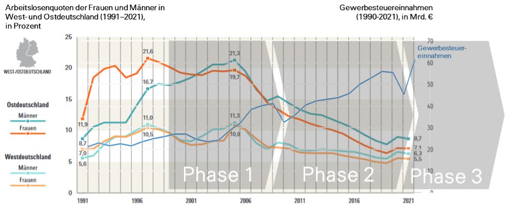 Grafik